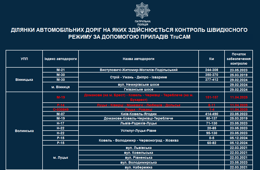 список всіх ділянок, де працюють TruCAM