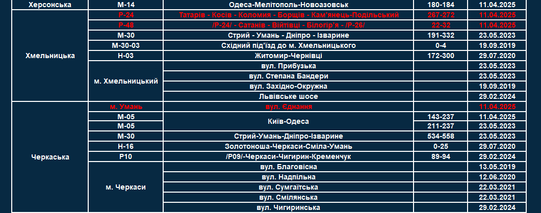 список всіх ділянок, де працюють TruCAM