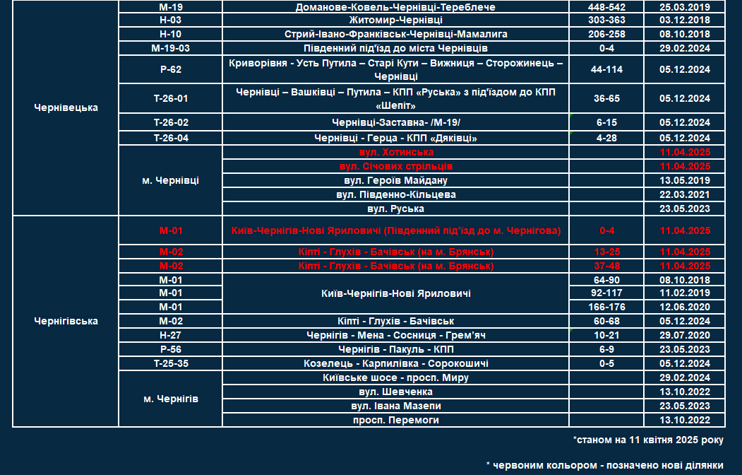список всіх ділянок, де працюють TruCAM