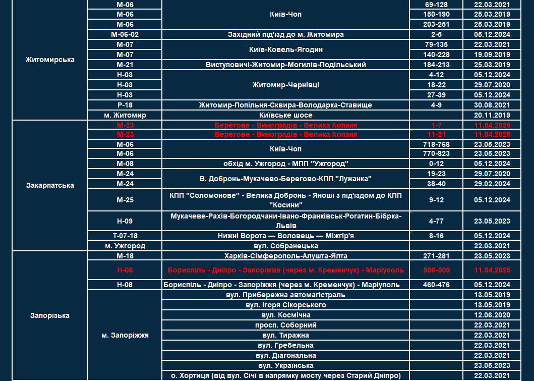список всіх ділянок, де працюють TruCAM