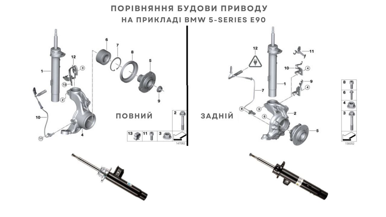 Ніколи не підбирайте амортизатори підвіски самотужки, якщо у вас повний привід фото 1
