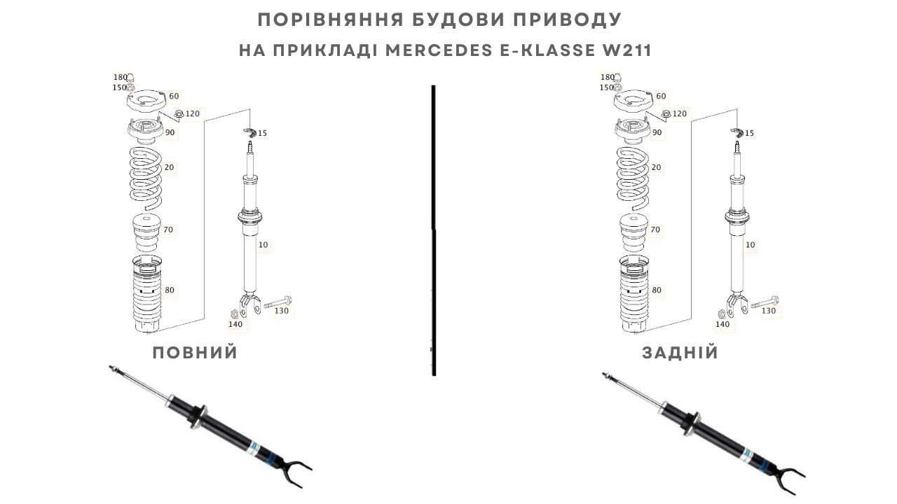 Ніколи не підбирайте амортизатори підвіски самотужки, якщо у вас повний привід фото 2 1