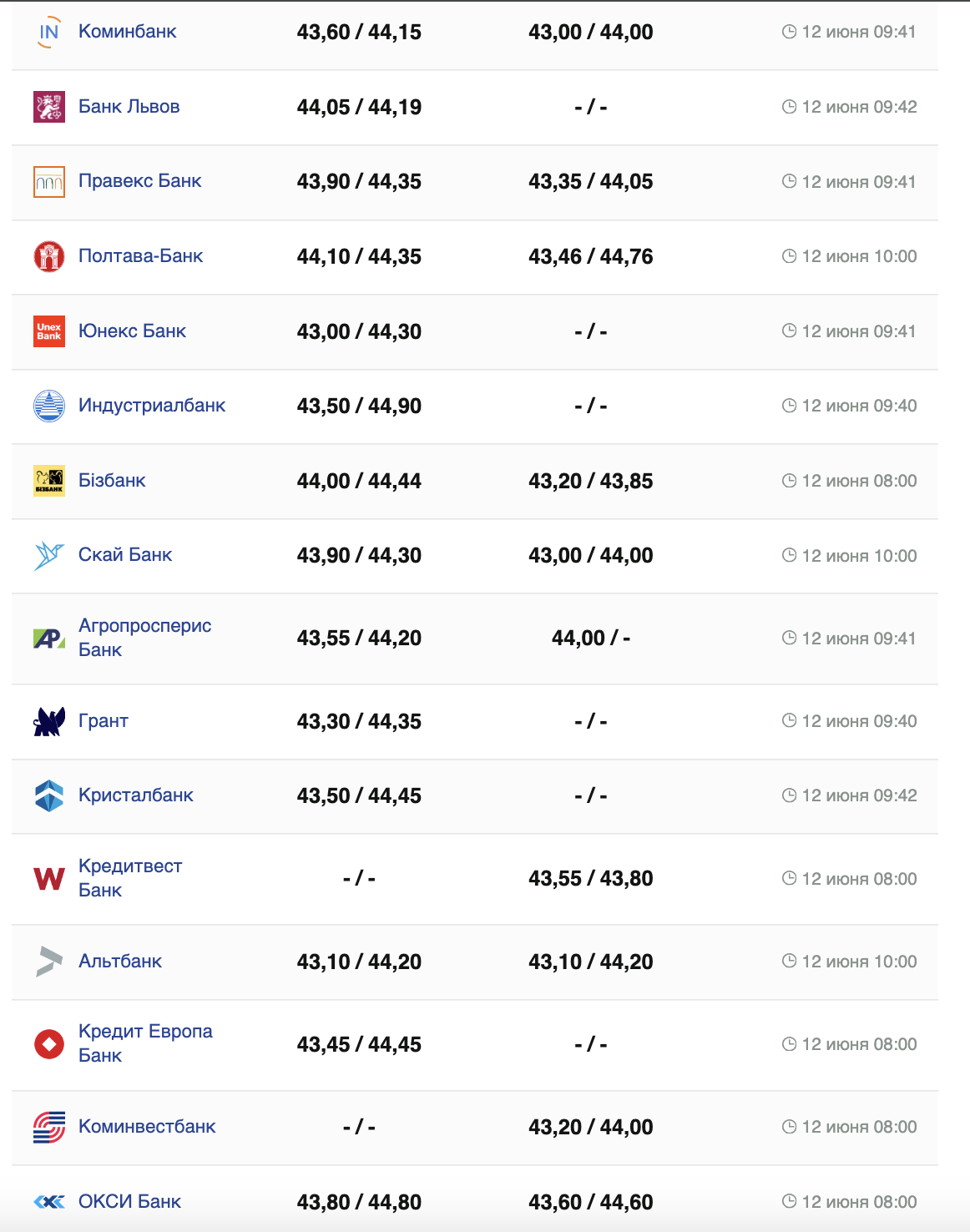 Курс євро на 12 червня.