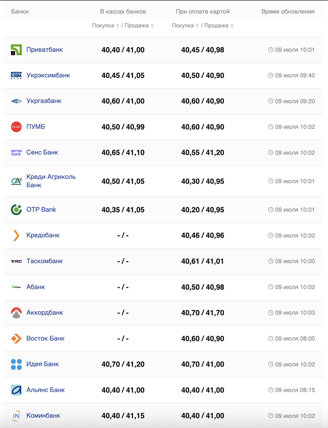 Курс долара США -