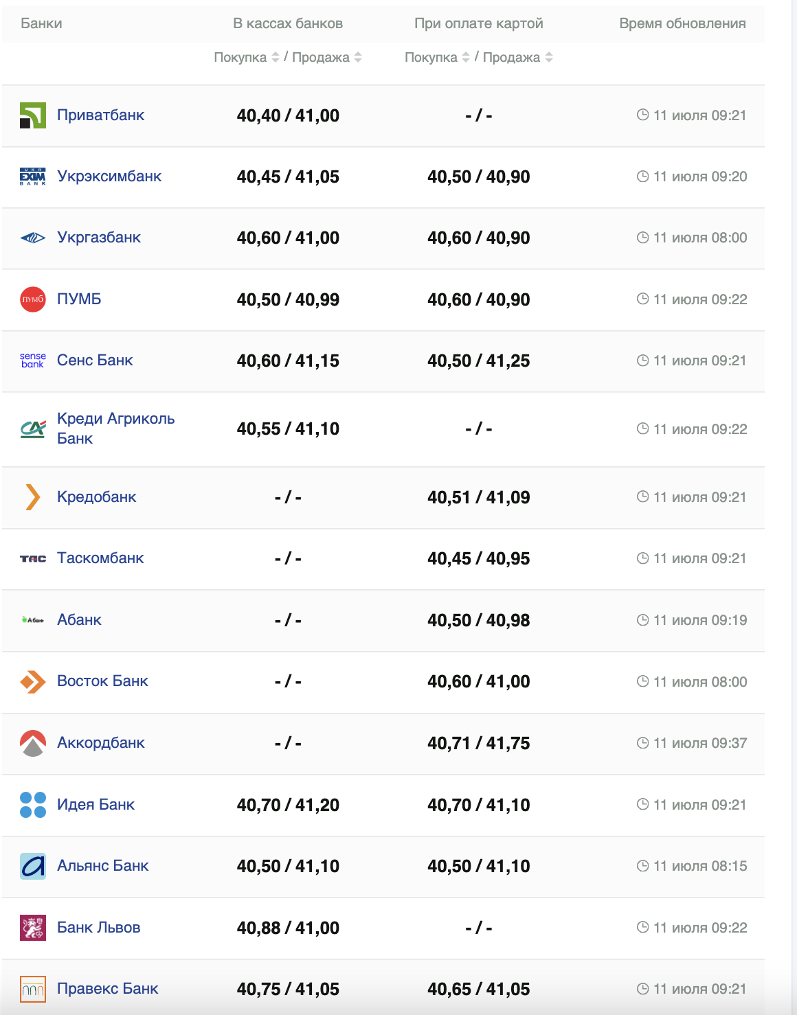 Курс долара США -