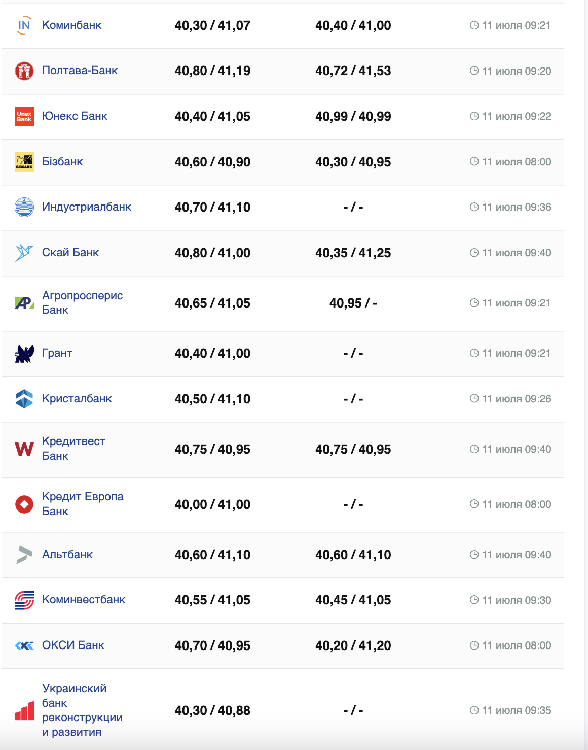Курс долара США -