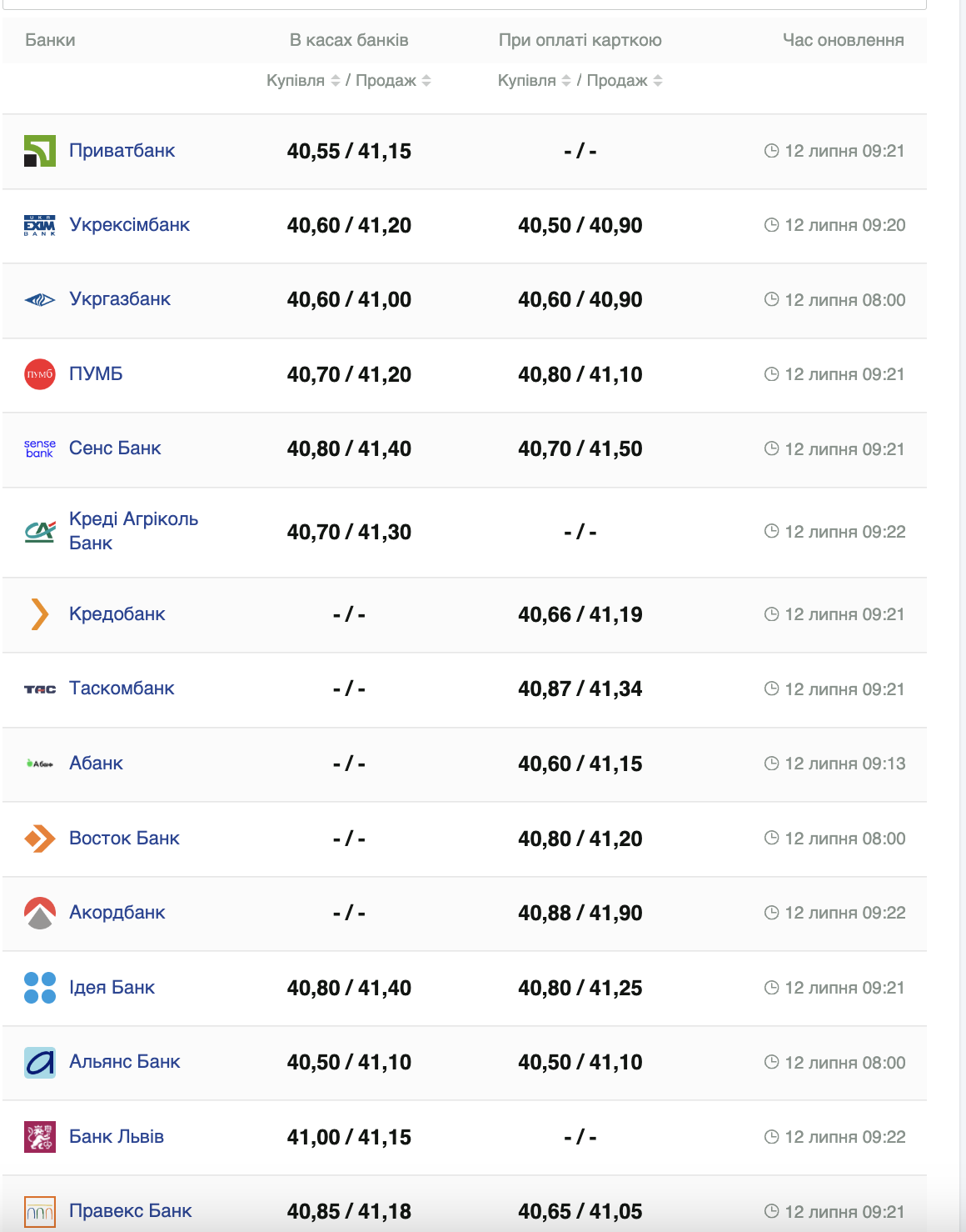 Курс долара США -