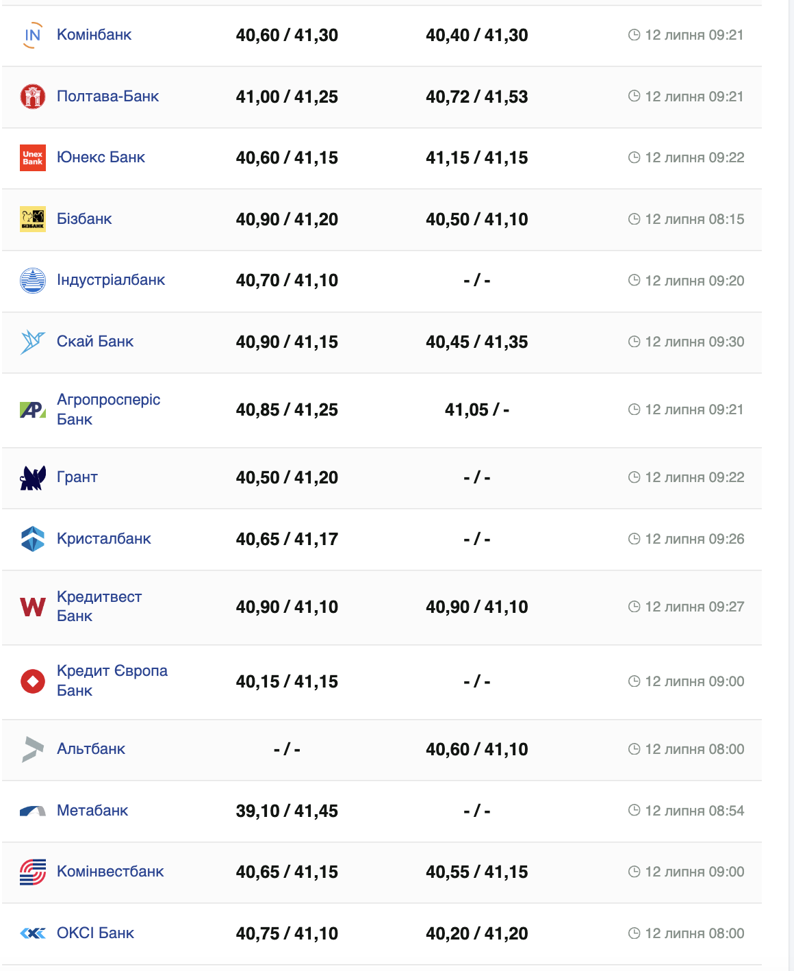 Курс долара США -
