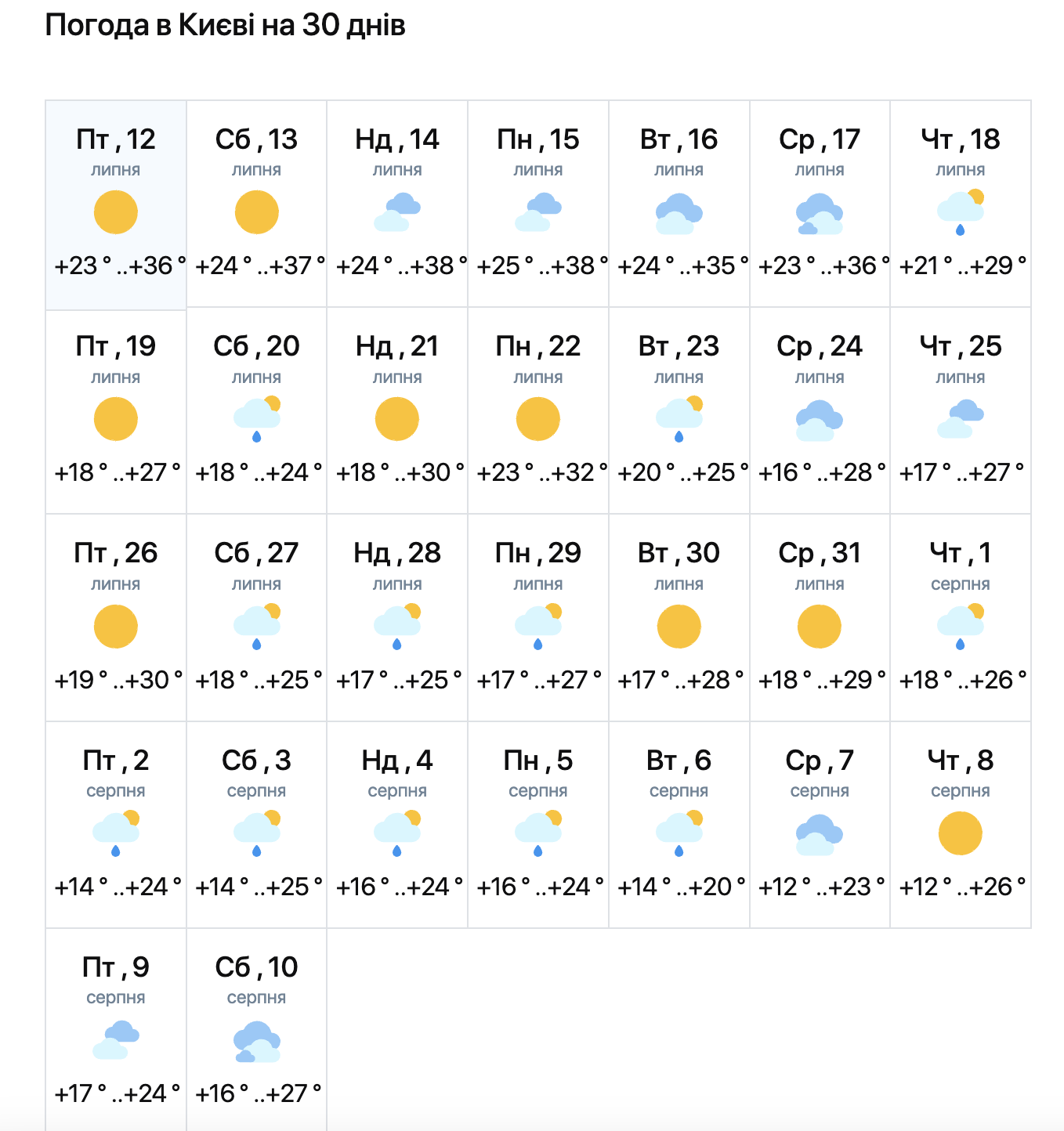 Прогноз погоди в Києві на липень 2024.