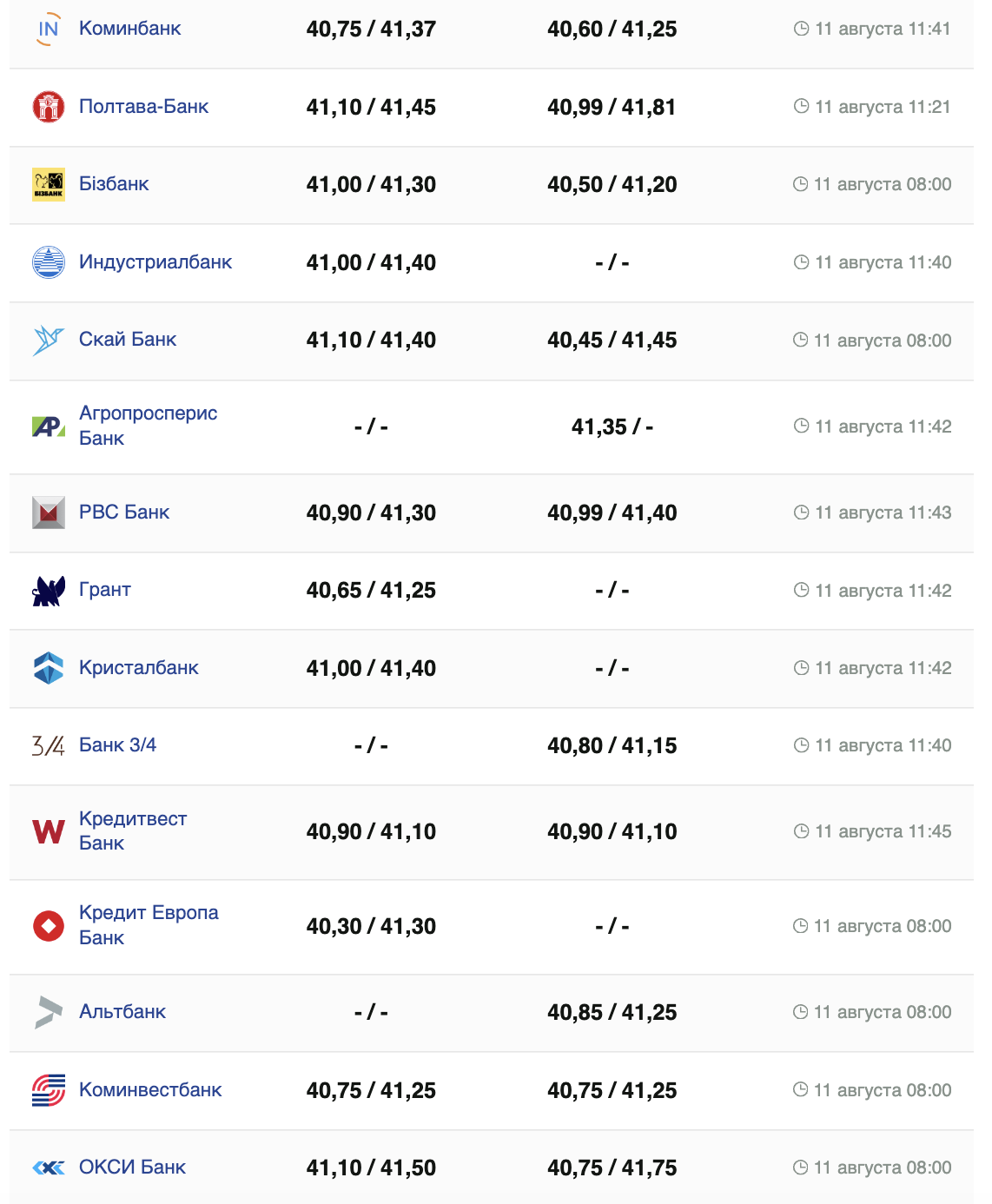 Курс долара.