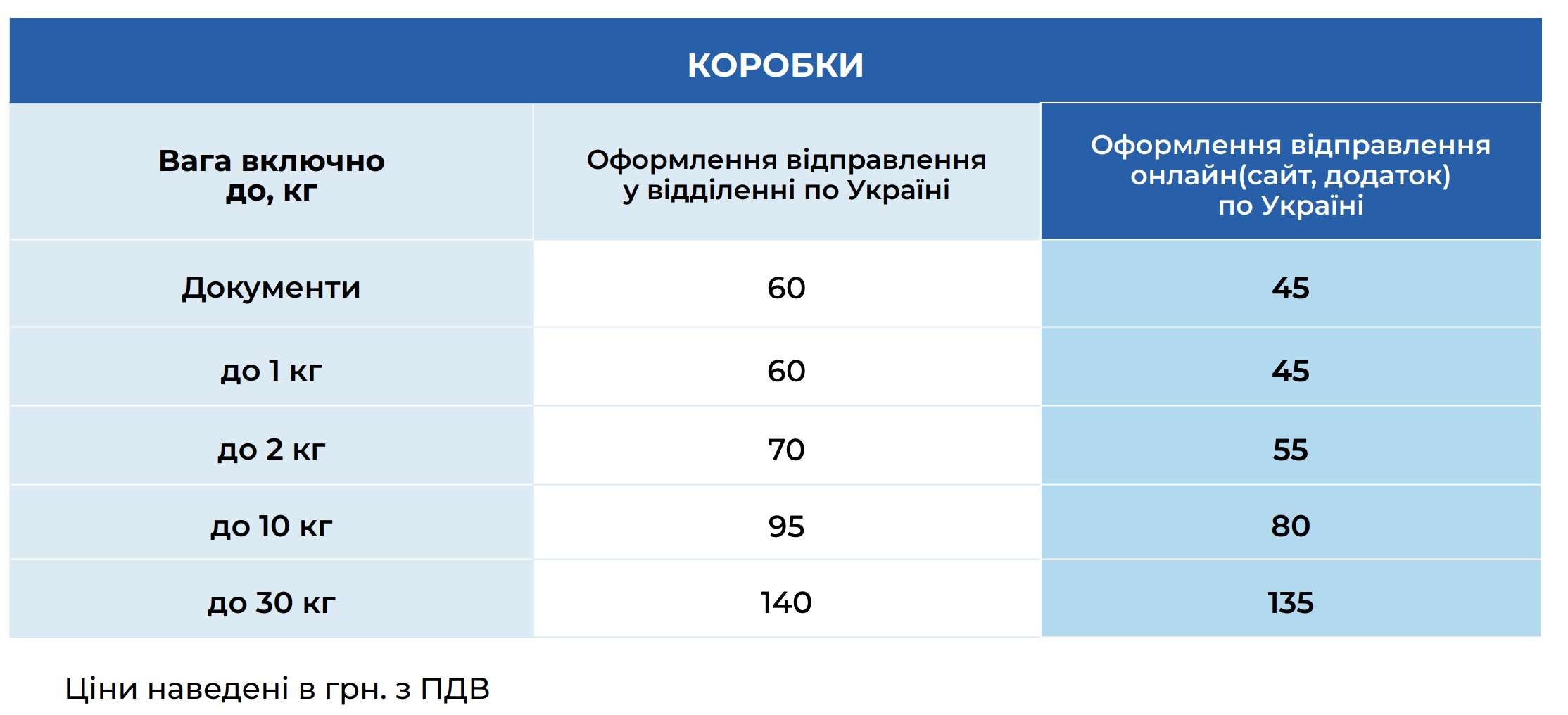Тарифи в Meest Пошта -