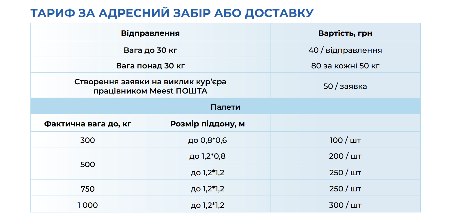 Meest Пошта змінила тарифи на доставку по Україні: що і де оновилося з 1 березня фото 5 4