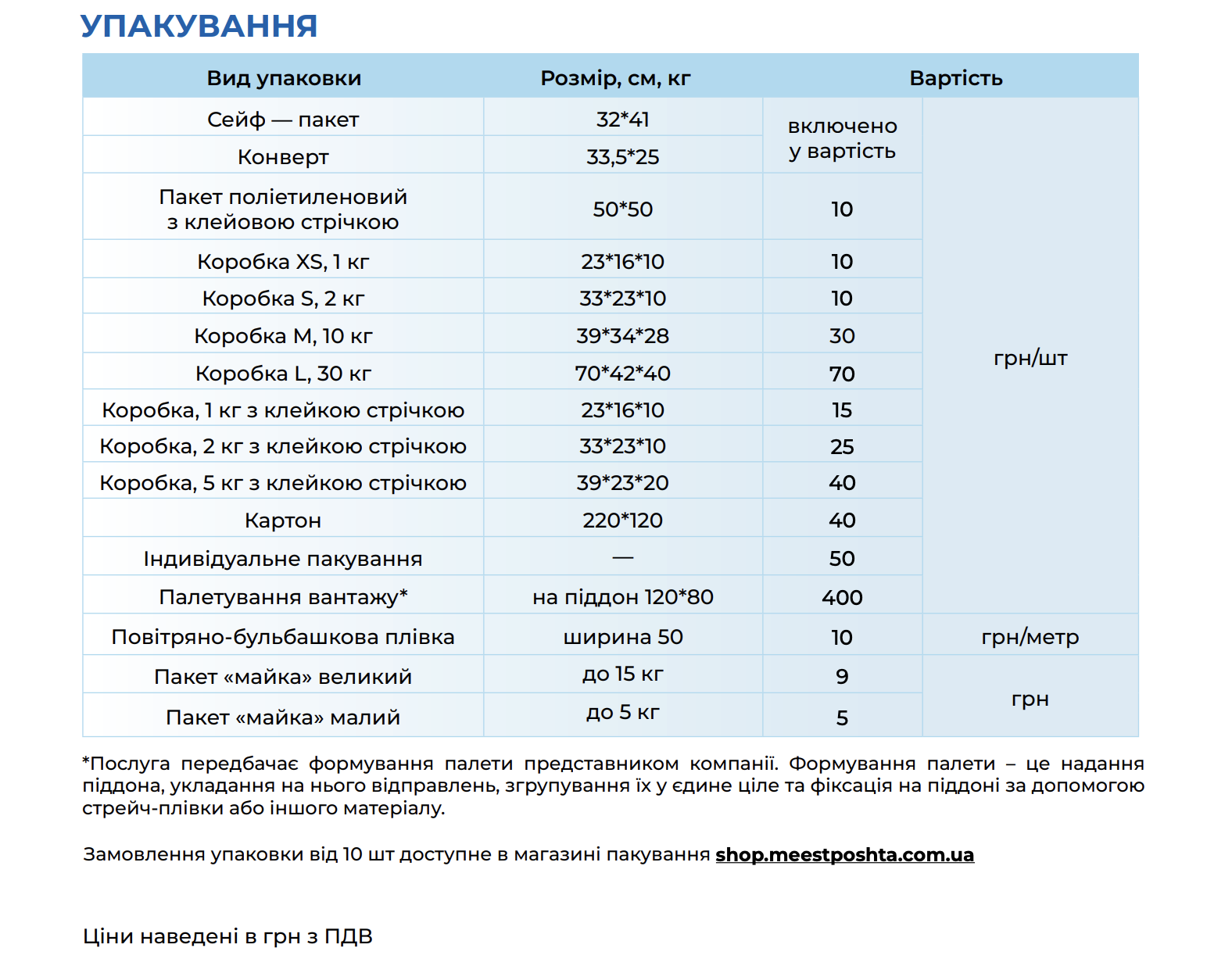 Meest Пошта змінила тарифи на доставку по Україні: що і де оновилося з 1 березня фото 6 5