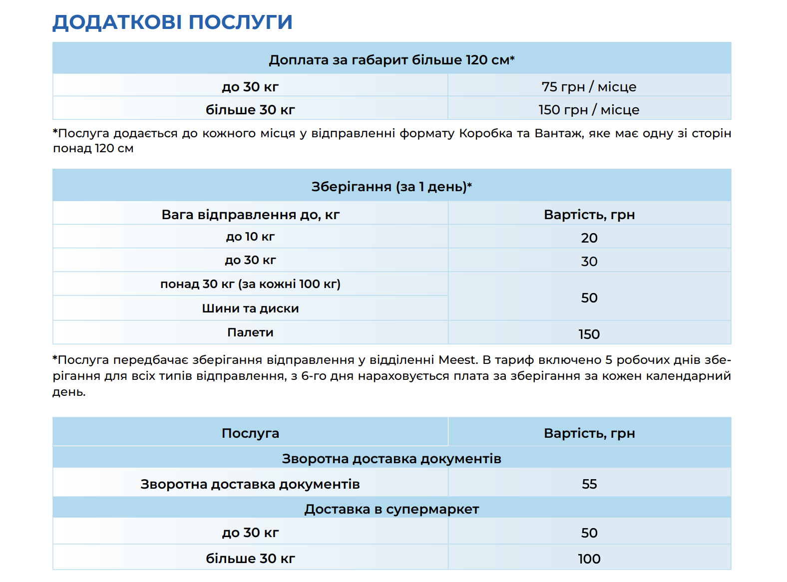 Meest Пошта змінила тарифи на доставку по Україні: що і де оновилося з 1 березня фото 9 8