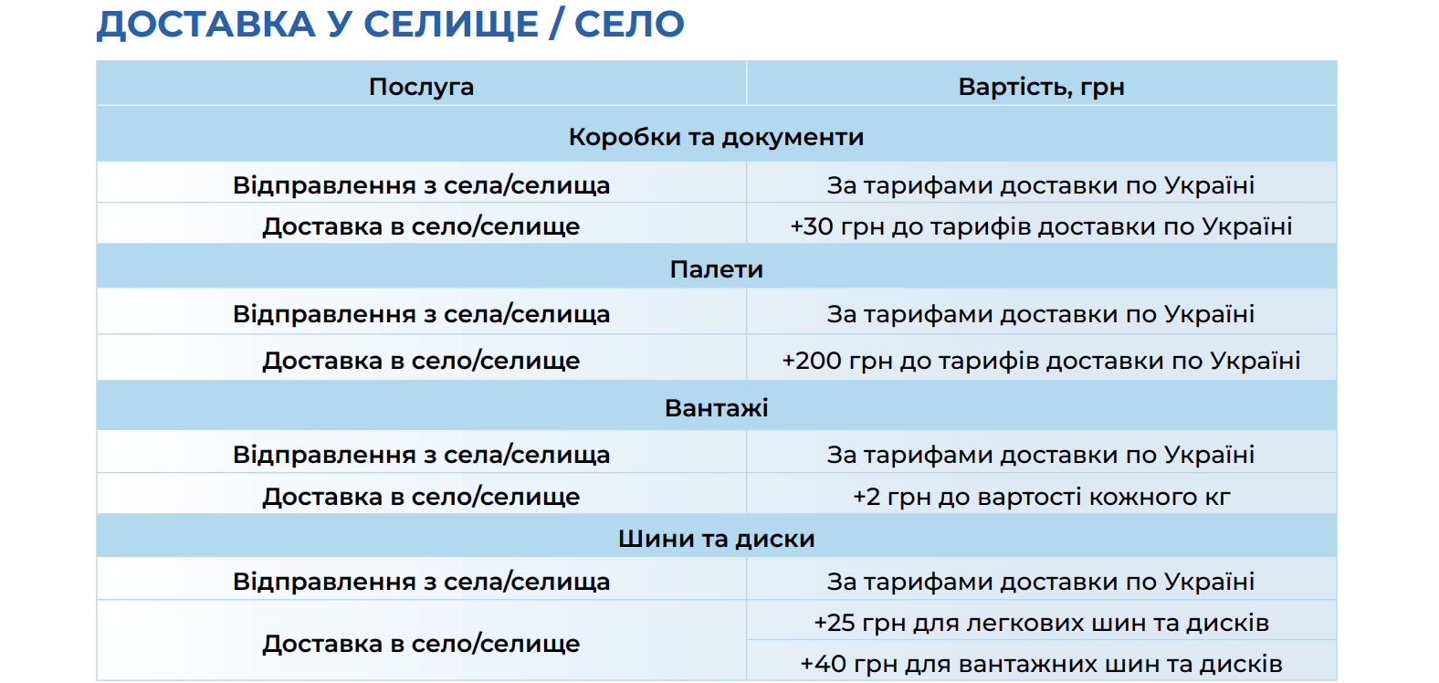 Meest Пошта змінила тарифи на доставку по Україні: що і де оновилося з 1 березня фото 10 9
