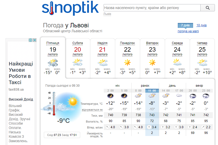 Погода в луганске. Sinoptik погода. Синоптик уа. Программа для синоптиков. Sinoptik ua Херсон.