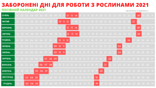 Посівний календар на 2021 рік