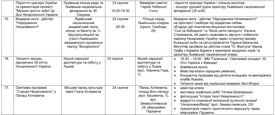 День Незалежності у Львові 2021: опублікована повна програма заходів фото 5 4