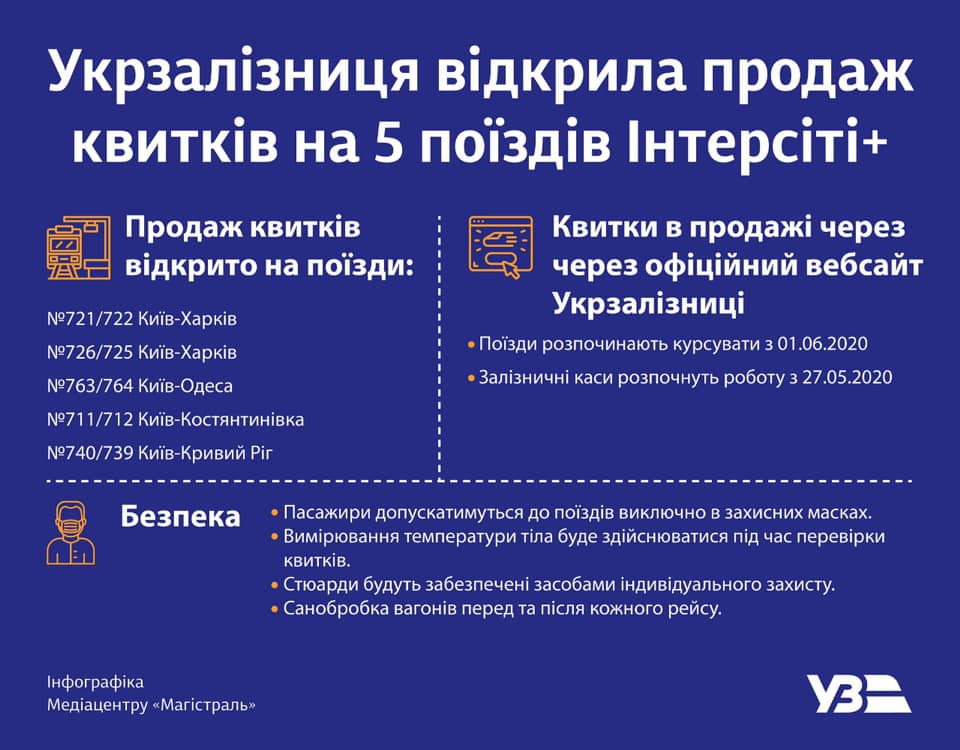 Також відкрито продаж на п'ять потягів Інтерсіті+