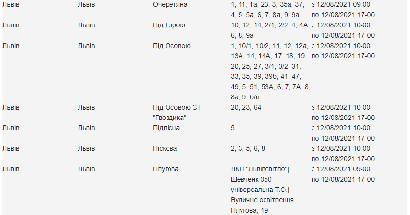 Де у Львові вимкнули світло 12 серпня: адреси фото 10 9