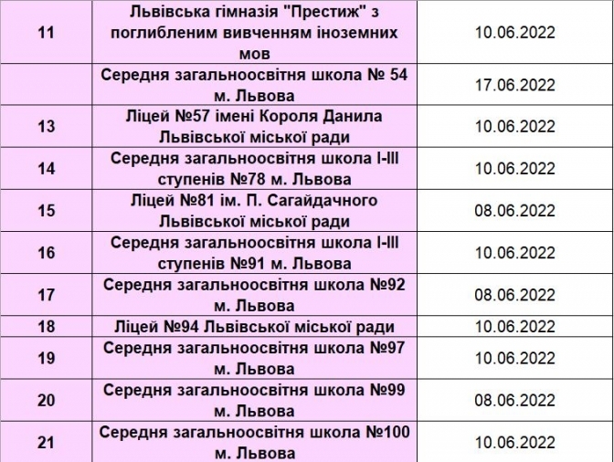 Коли розпочнуться літні канікули 2022 у школах Львова – перелік і дати  фото 10 9