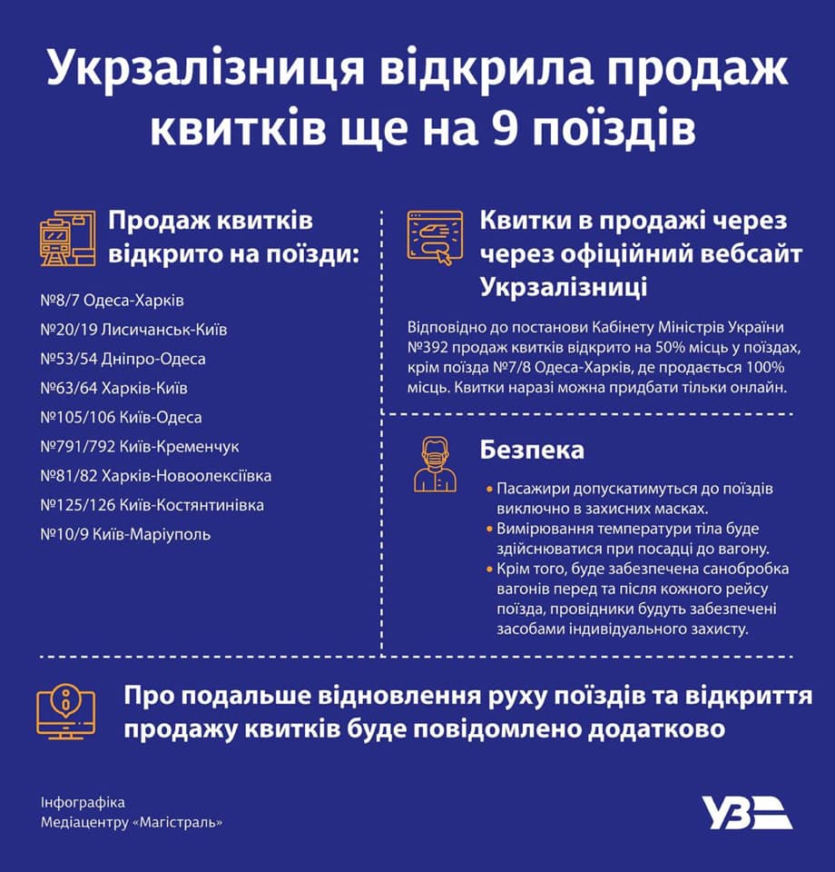 Потяги, квитки на які можна придбати онлайн.