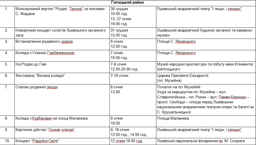 Новий рік і Різдво у Львові: повна програма святкових заходів 2021-2022