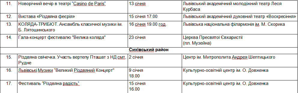 Новий рік і Різдво у Львові: повна програма святкових заходів 2021-2022