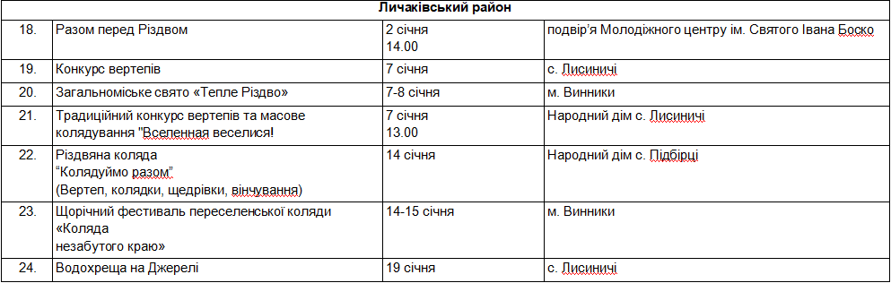 Новий рік і Різдво у Львові: повна програма святкових заходів 2021-2022