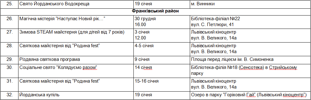 Новий рік і Різдво у Львові: повна програма святкових заходів 2021-2022