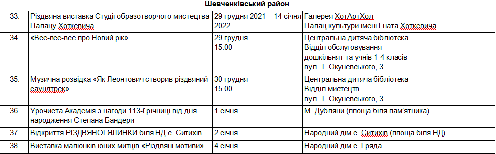 Новий рік і Різдво у Львові: повна програма святкових заходів 2021-2022