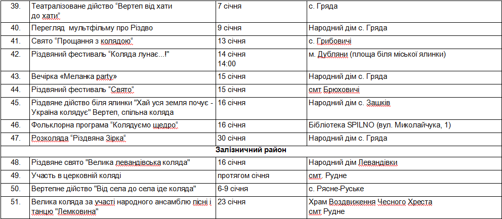 Новий рік і Різдво у Львові: повна програма святкових заходів 2021-2022