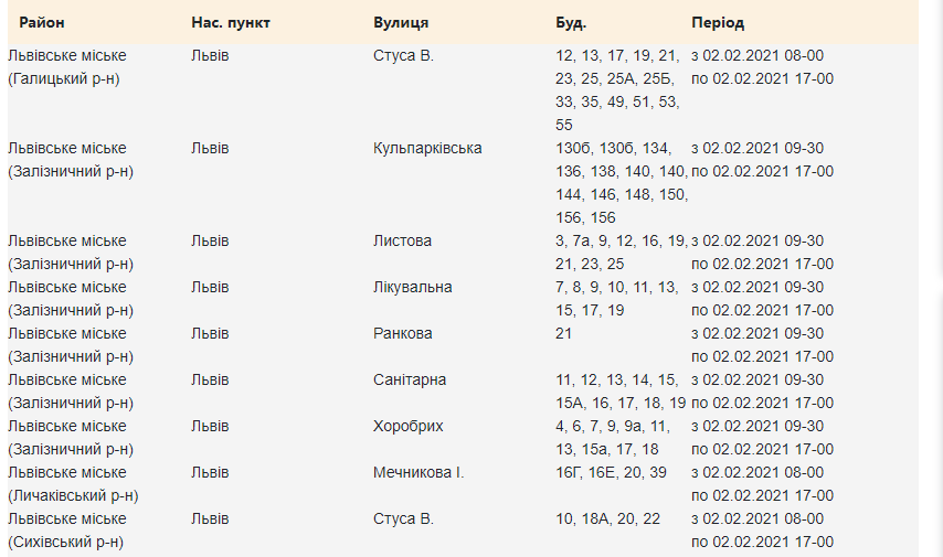 2 лютого у п'ятьох районах Львова зникне світло: адреси