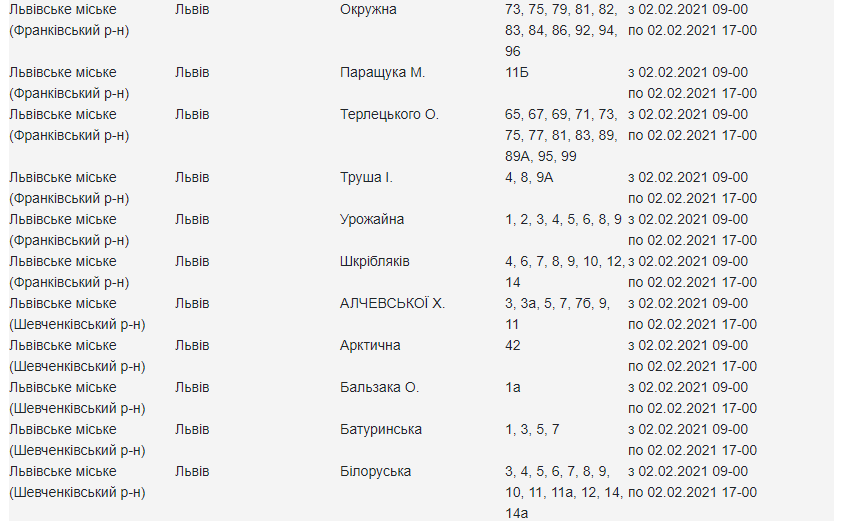 2 лютого у п'ятьох районах Львова зникне світло: адреси