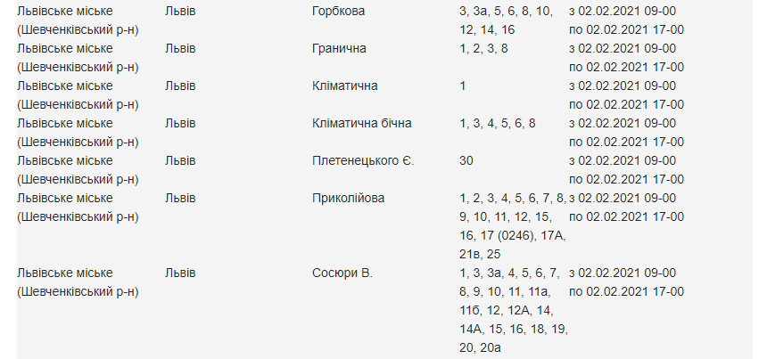 2 лютого у п'ятьох районах Львова зникне світло: адреси