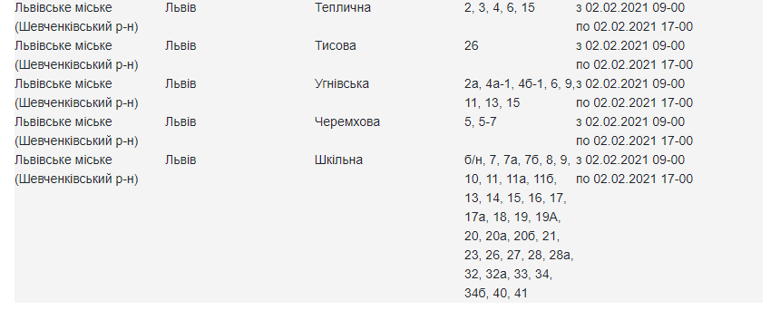 2 лютого у п'ятьох районах Львова зникне світло: адреси
