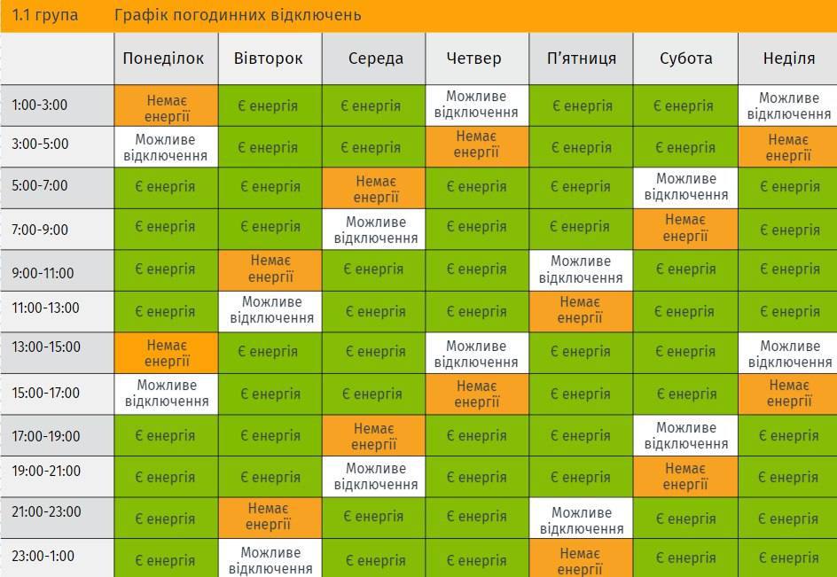 Графіки погодинних відключень у Львівській області. Є шість груп