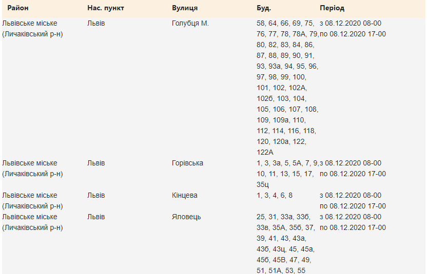 Де у Львові не буде світла 8 грудня: адреси