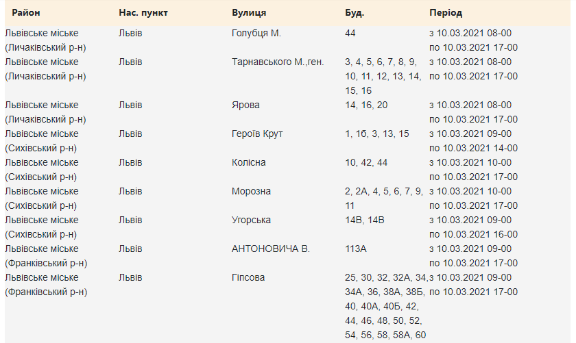 Перевір свою адресу: де у Львові зникне світло 10 березня фото 1