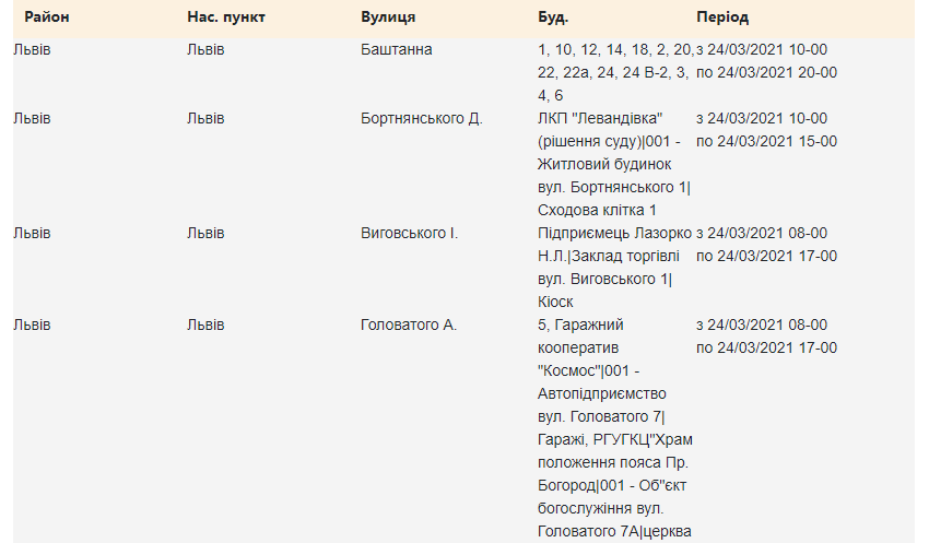Перевір свою адресу: 24 березня частина Львова буде без світла фото 1