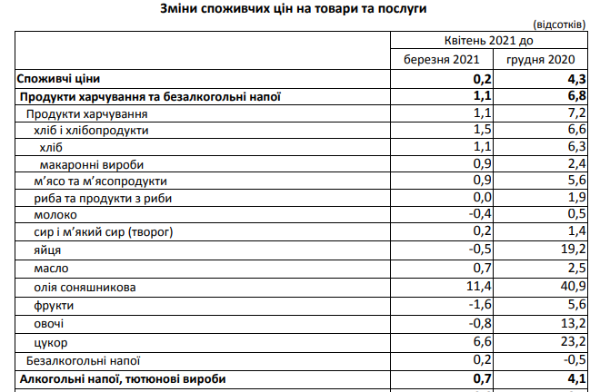 Соняшникове золото: у Львові знову зросла ціна на олію фото 1
