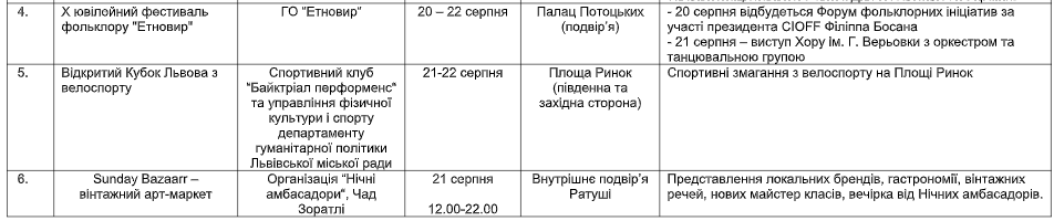 День Незалежності у Львові 2021: опублікована повна програма заходів фото 2 1