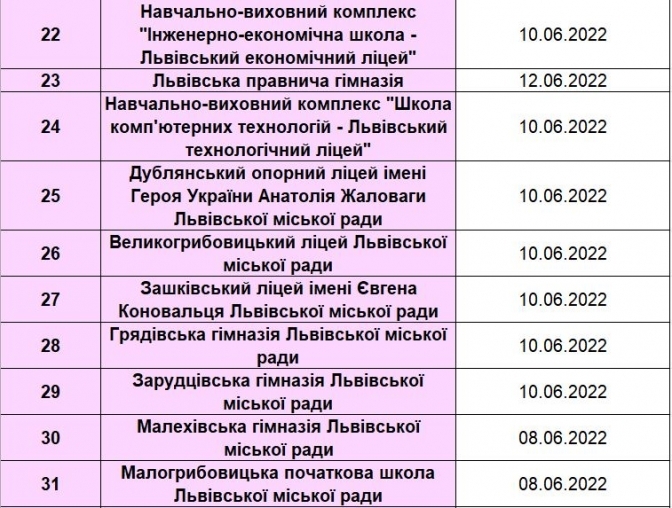Коли розпочнуться літні канікули 2022 у школах Львова – перелік і дати  фото 11 10