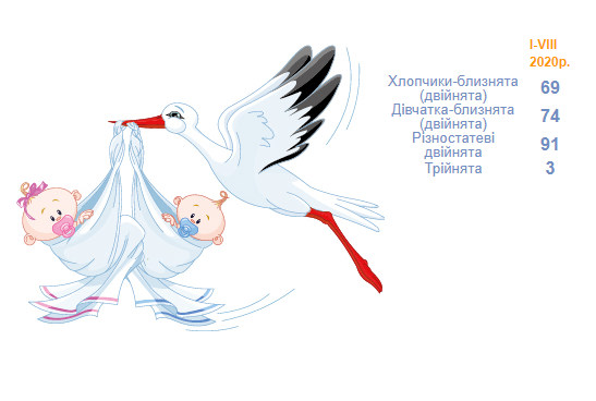 Щастя в кубі: на Львівщині народилися три трійні