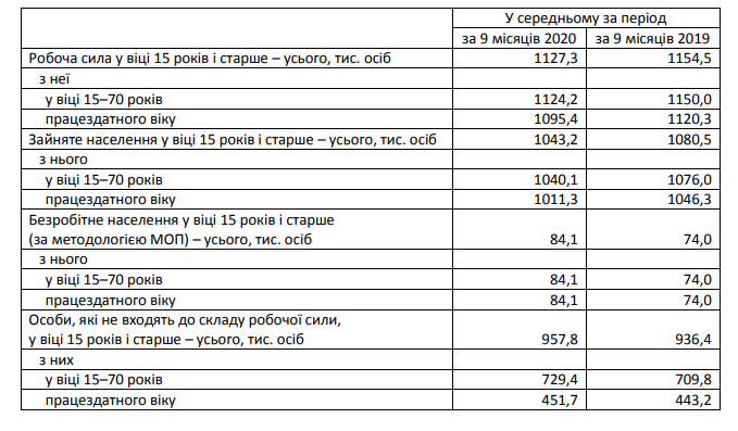 Скільки львів'ян б'ють байдики: статистика