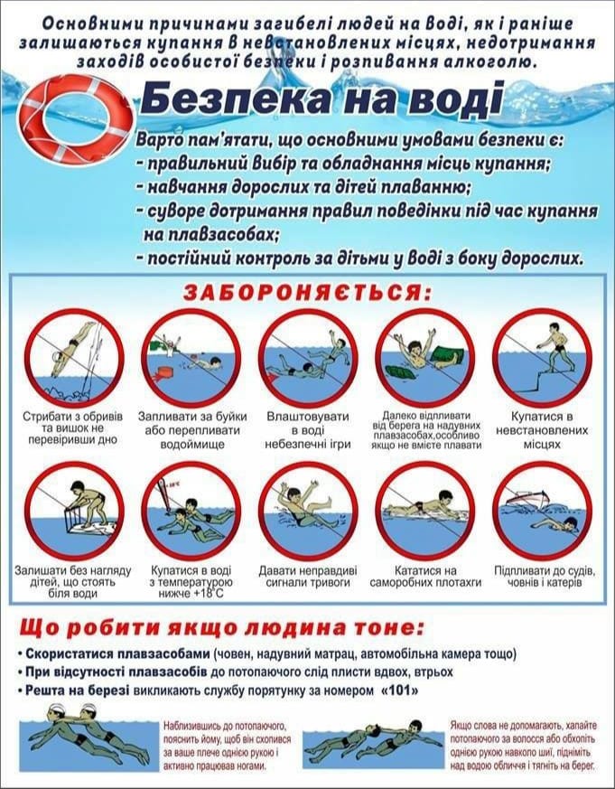 Правила безпеки на воді.