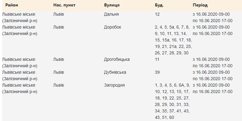 Де у Львові не буде світла 16 червня: адреси. 