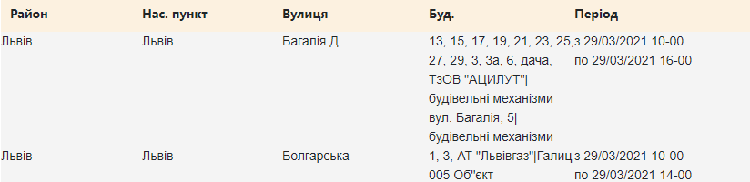 У понеділок, 29 березня, частина Львова буде без електрики: адреси фото 1