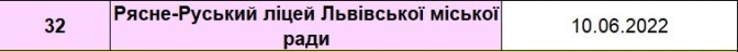 Коли розпочнуться літні канікули 2022 у школах Львова – перелік і дати  фото 12 11