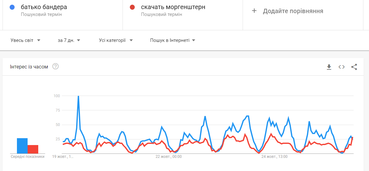 Переміг Моргенштерна: найкращі відео з хештегом «Батько наш Бандера» фото 1